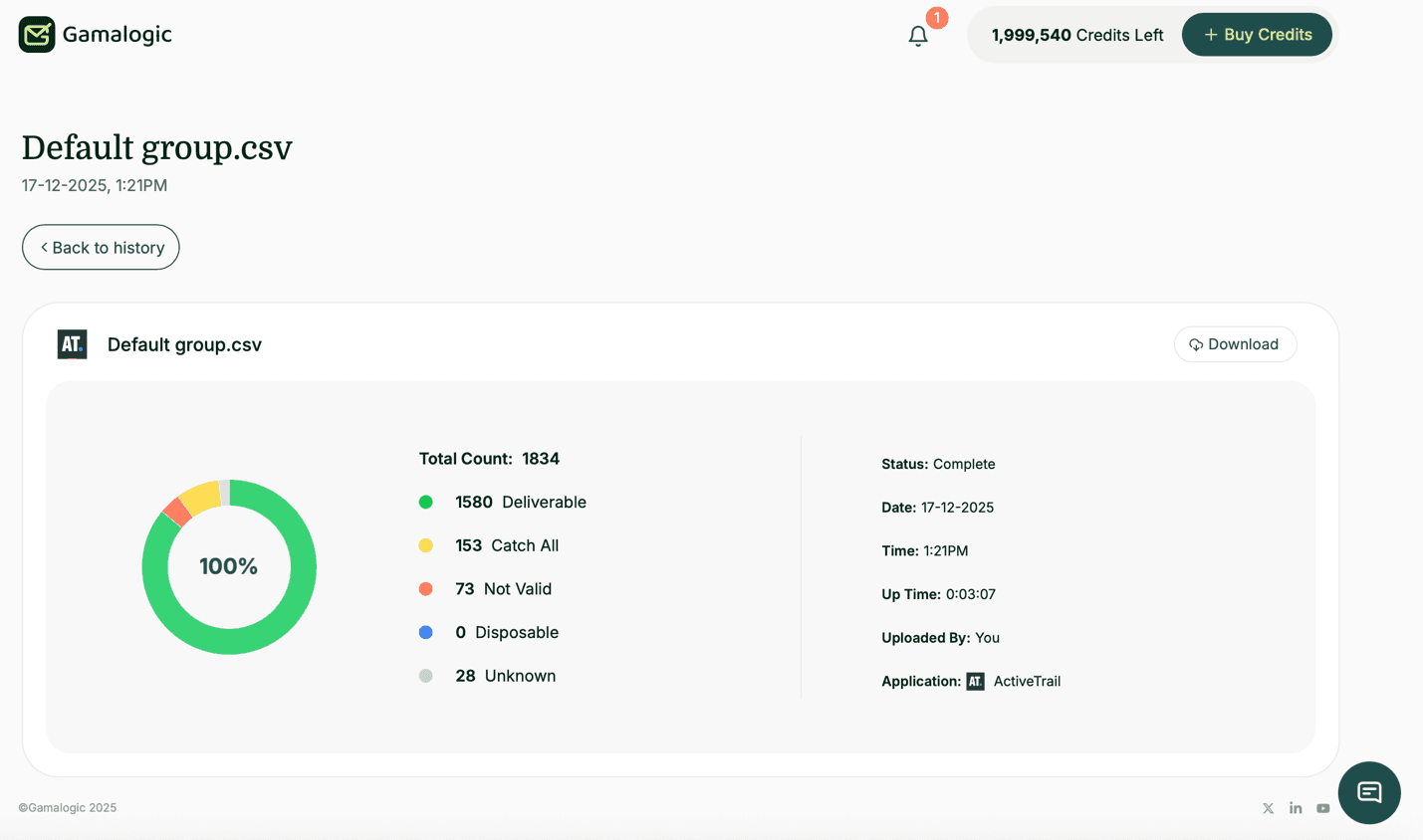 ActiveTrail Detailed Results