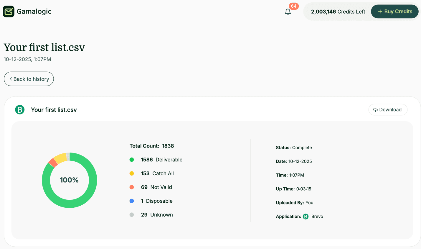 Brevo Detailed Results