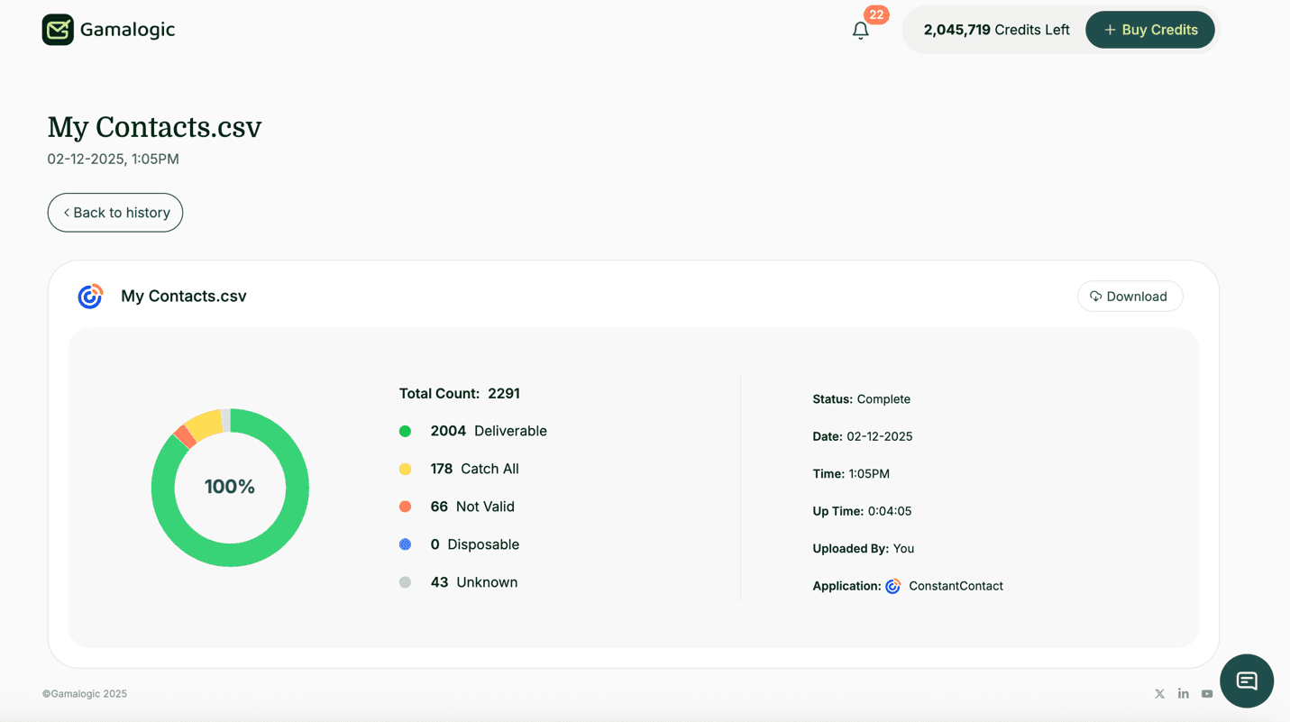 Constant Contact Results