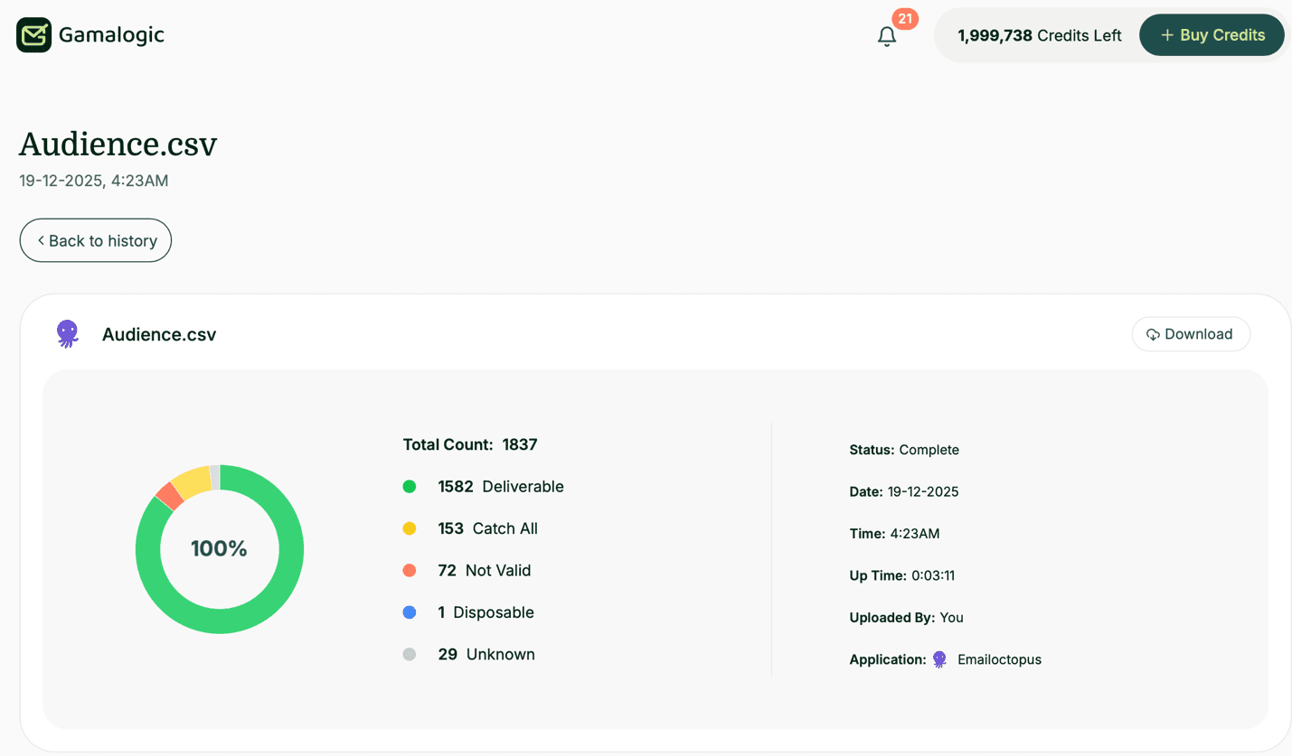 EmailOctopus Detailed Results