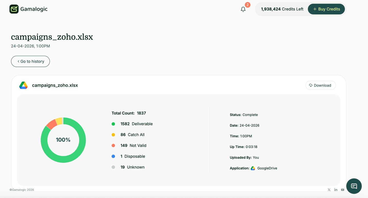Google Drive Results
