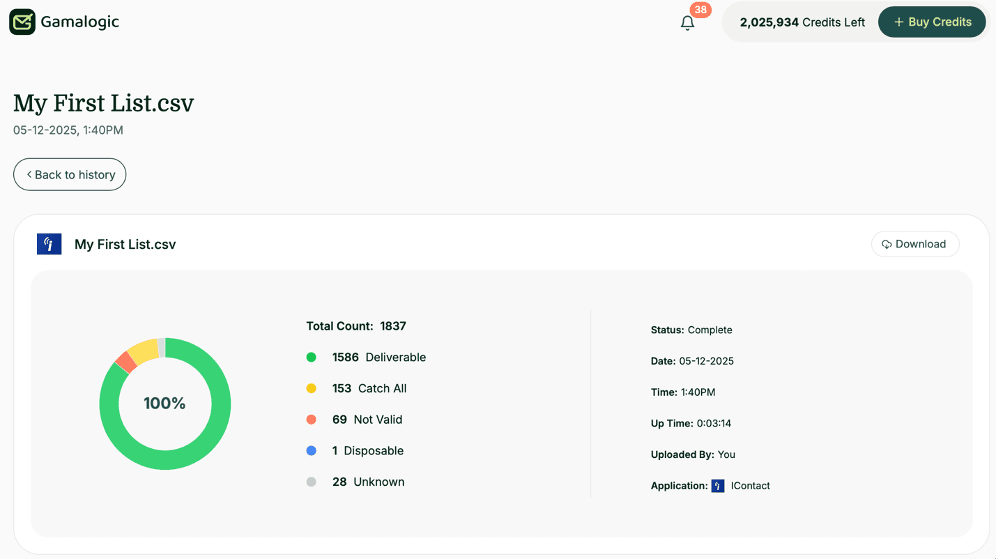 iContact Detailed Results