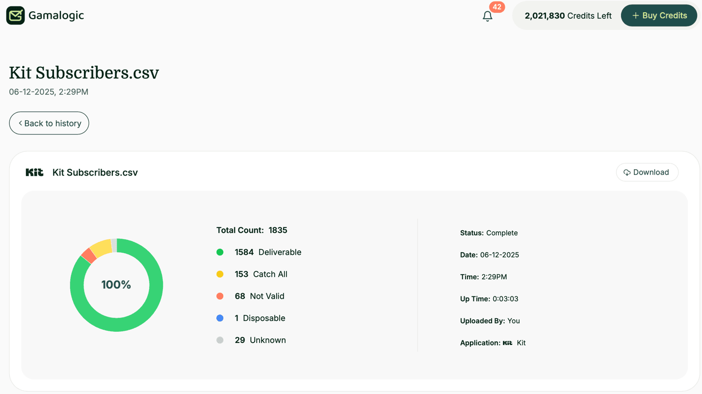 Kit Detailed Results