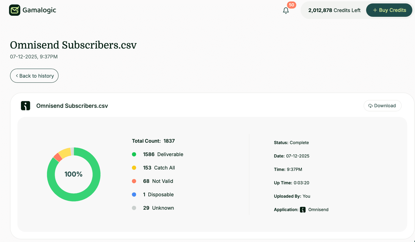 Omnisend Detailed Results