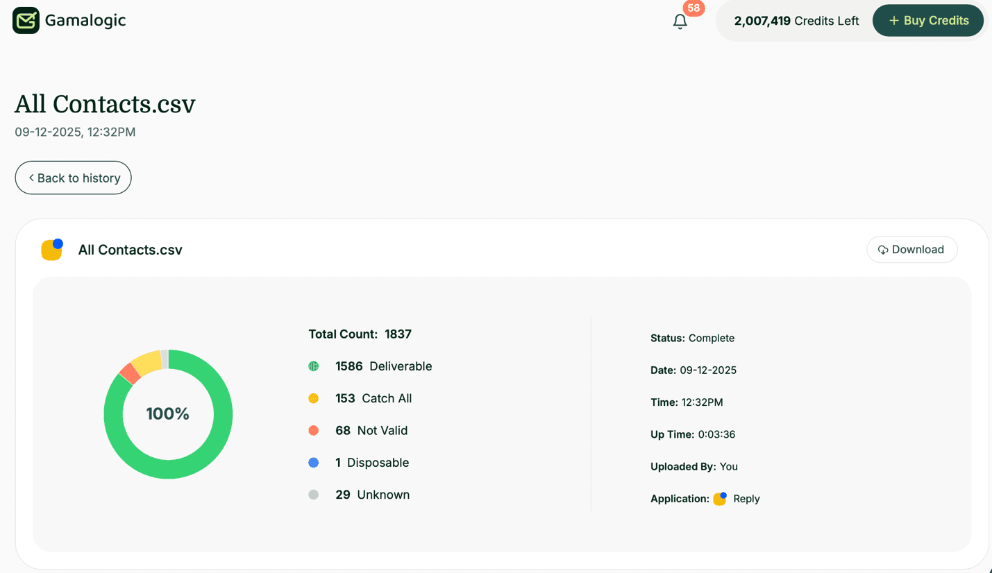 Reply.io Detailed Results