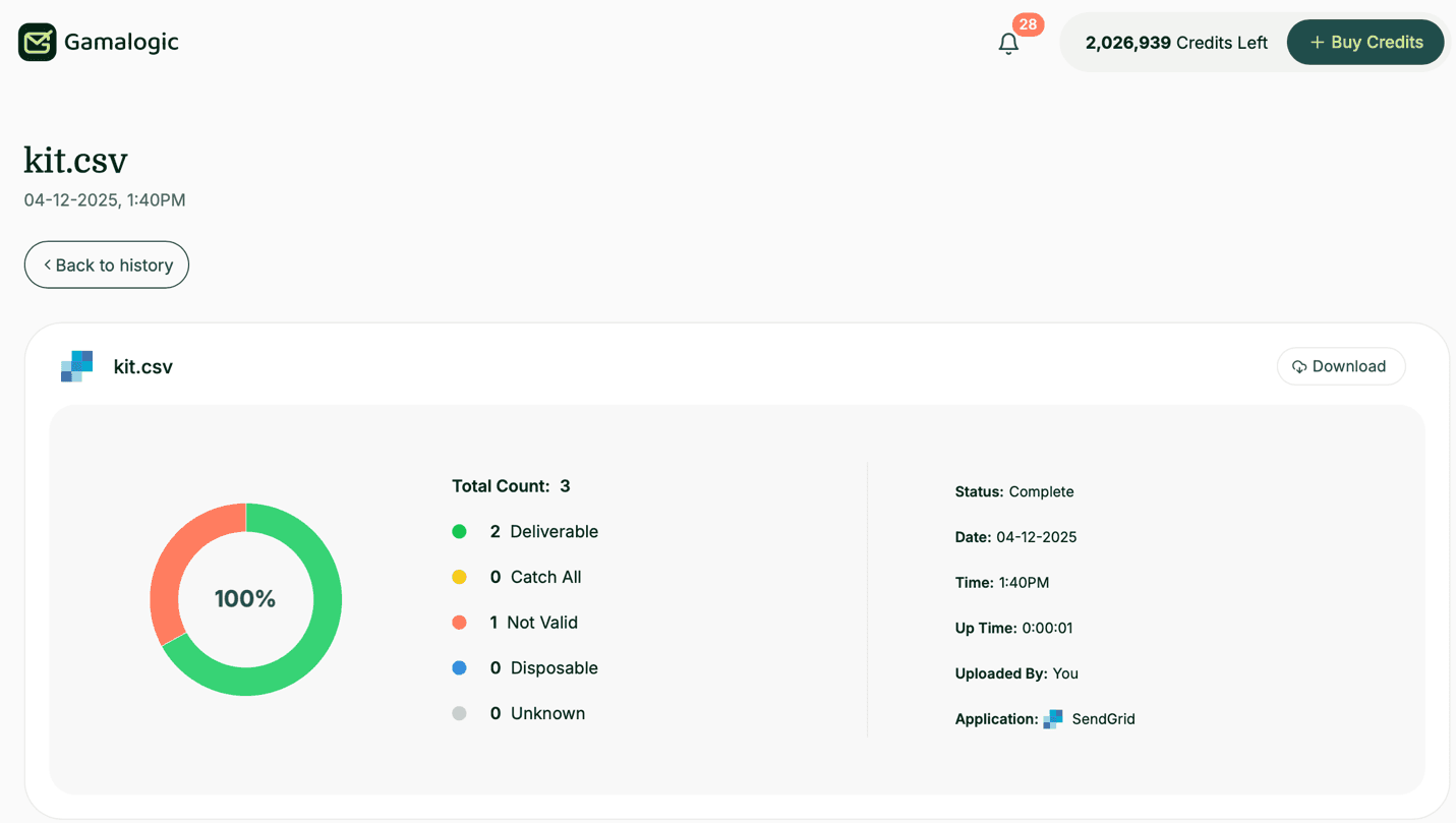 SendGrid Detailed Results