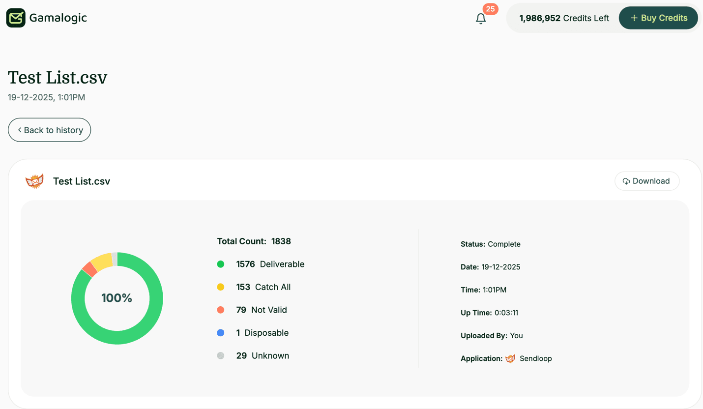 SendLoop Detailed Results