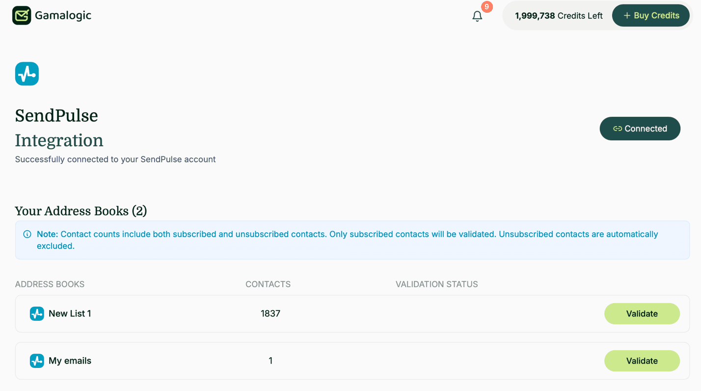 Sendpulse Subscribers