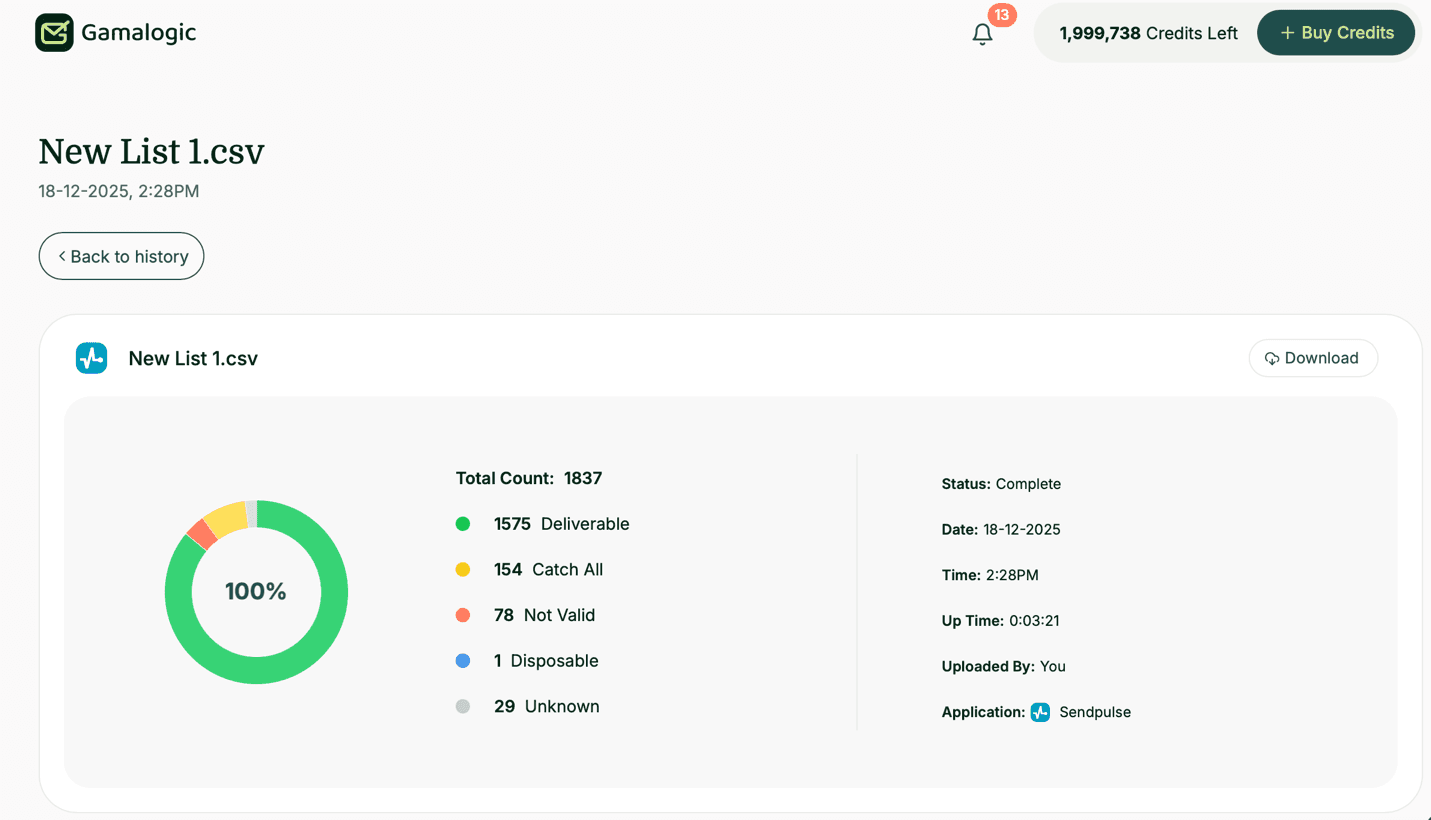 Sendpulse Detailed Results