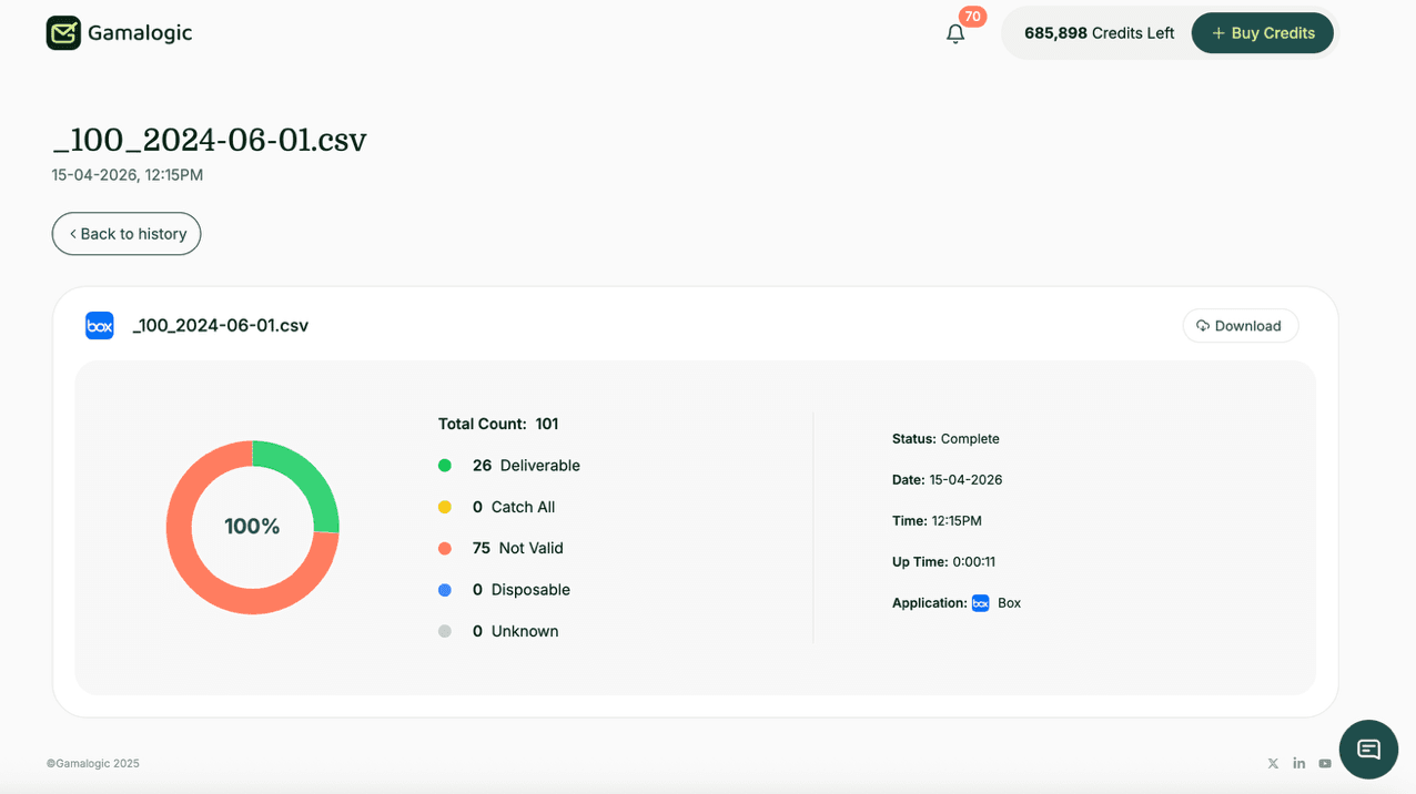 Box.com Results