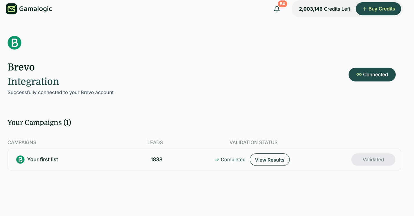Brevo Results