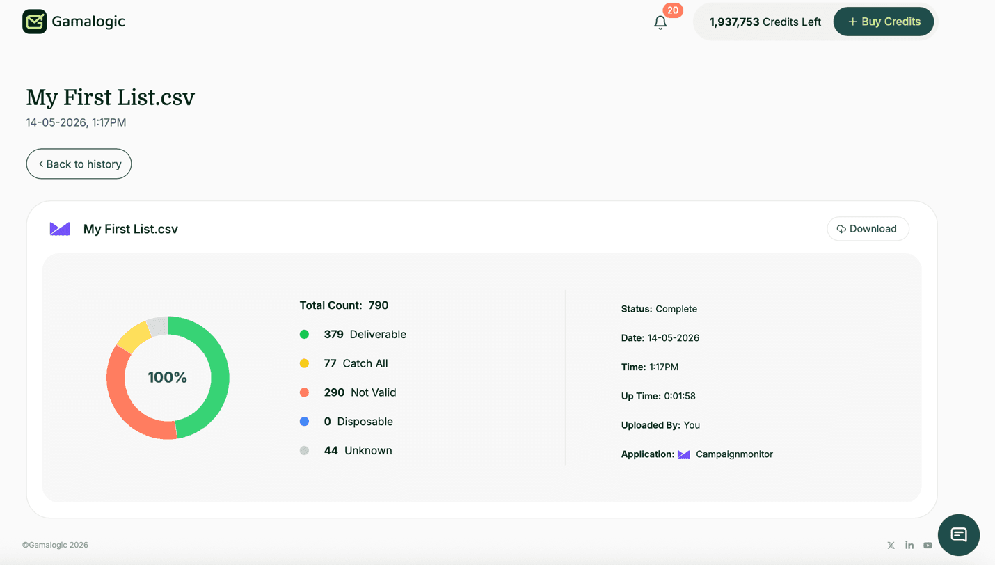 Campaign Monitor Detailed Results