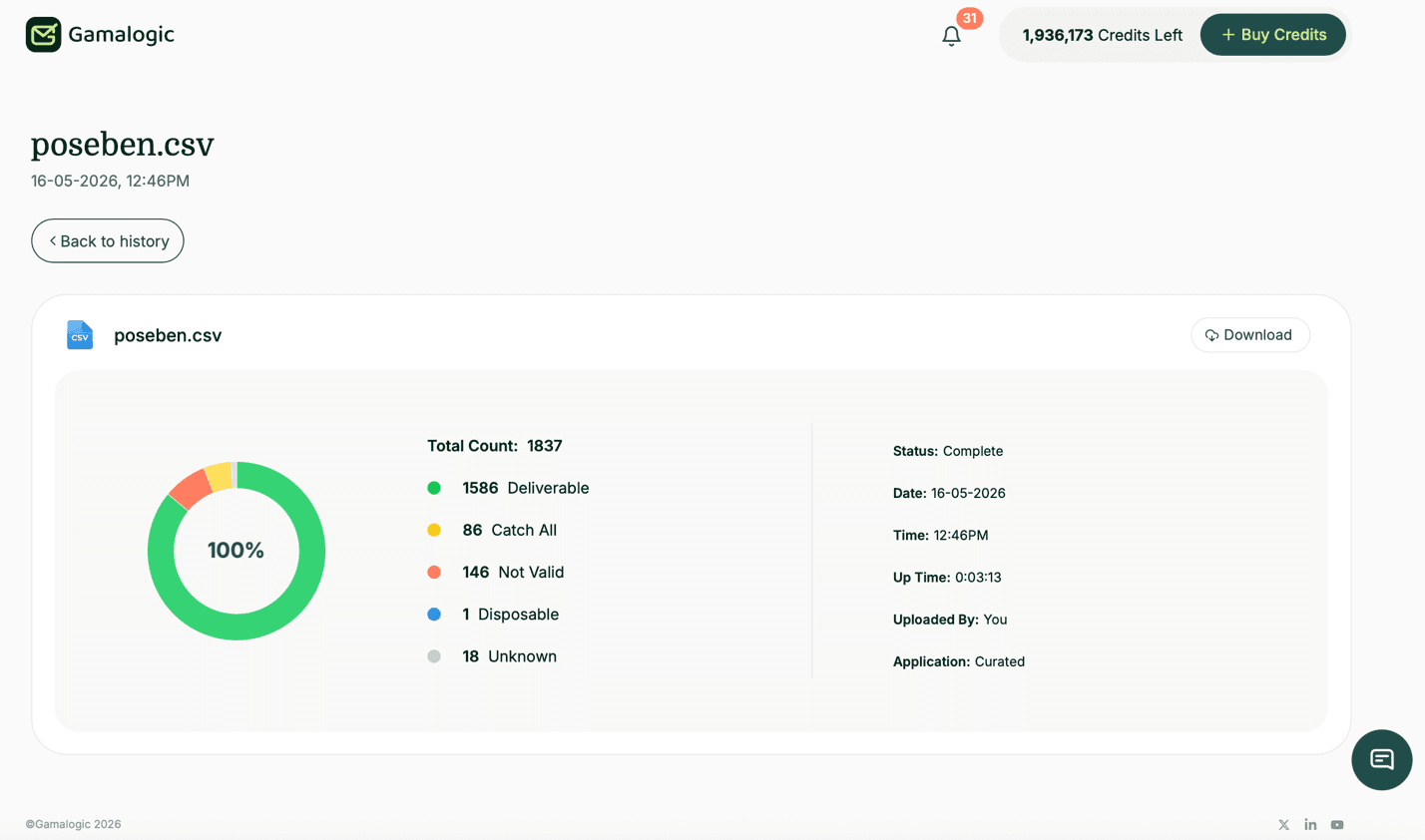 Curated Detailed Results