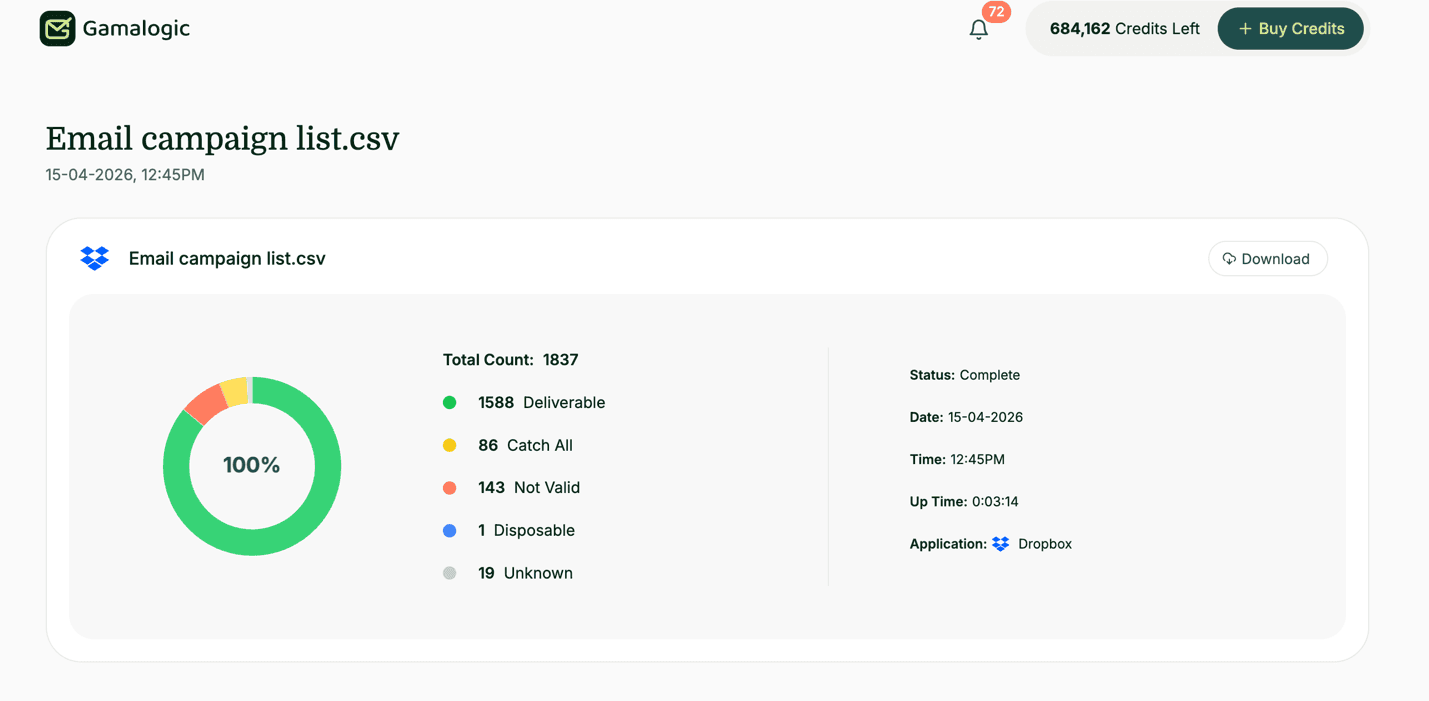 Dropbox Results