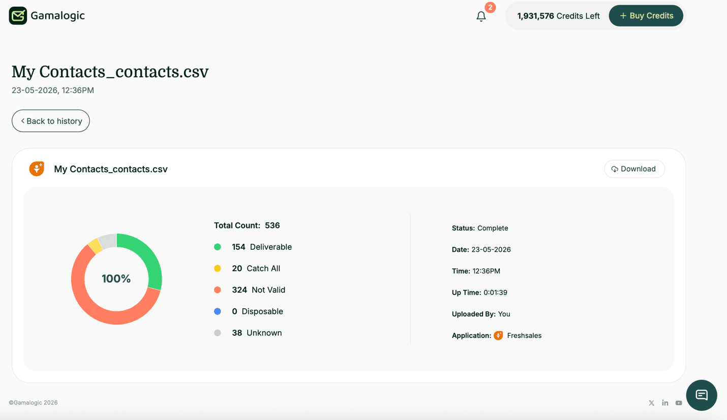 Freshsales CRM Detailed Results