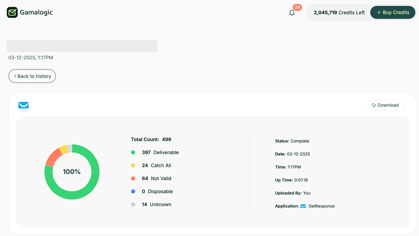 GetResponse Results