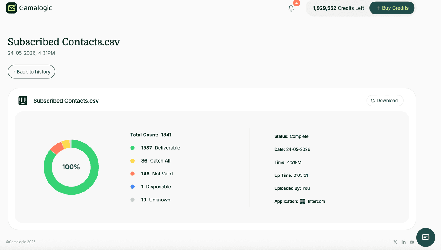 Intercom Detailed Results
