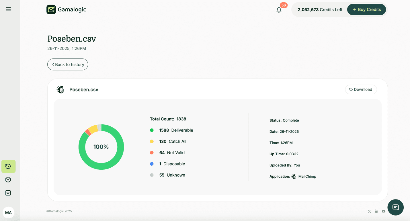 Mailchimp Results