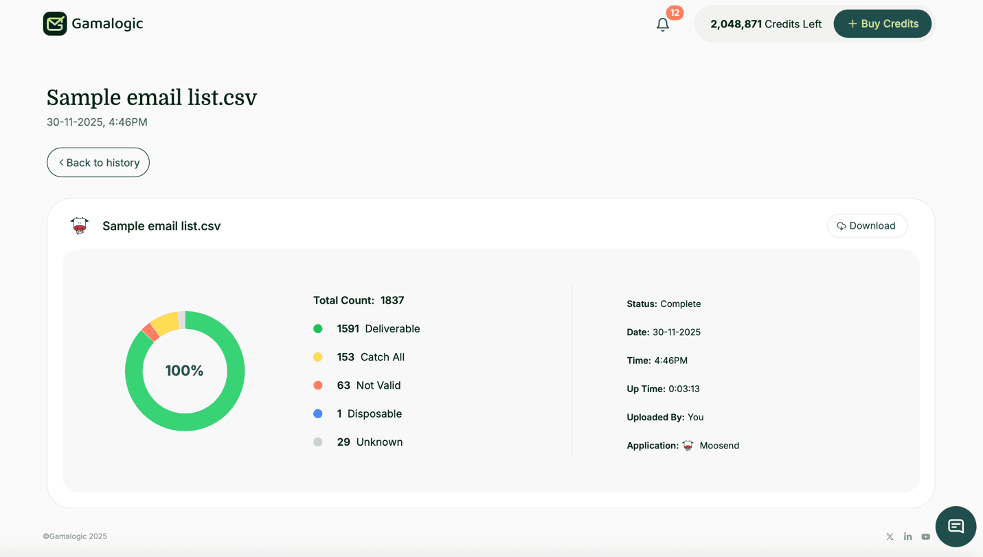 Moosend Results