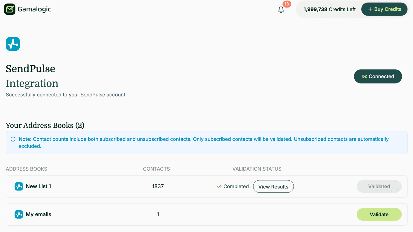 Sendpulse Results