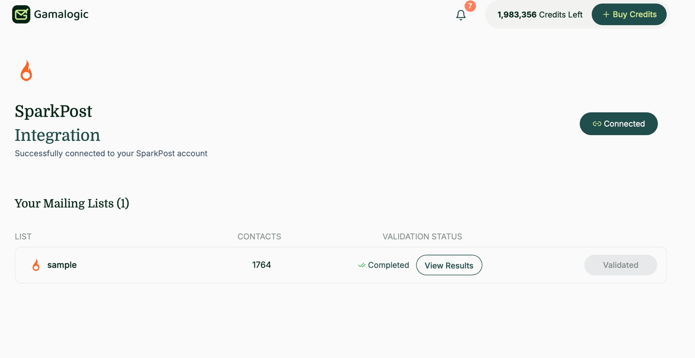SparkPost Results